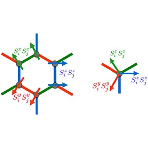 磁性絶縁体内部で現れるマヨラナ粒子の性質を解明～磁場の方向によって粒子数を制御可能～