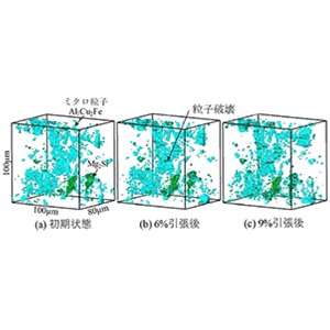 高強度アルミニウム合金の破壊防止法を確立～そのさらなる高性能化、軽量化の実現に道～