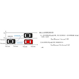 Cyber Physical System (CPS)を低コストで制御するAIを開発～自動運転などにおける複雑なタスクをベクトルに変換しメモリー消費を低減～