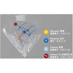 世界初、ダイヤ中の量子メモリーによる量子誤り訂正に成功～誤り耐性のある量子コンピューターへの道を開く～