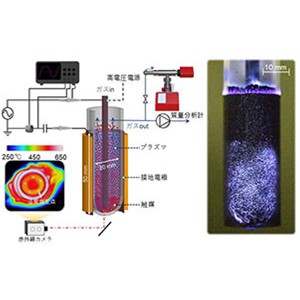 「二酸化炭素の資源化」を実現する新たな反応系をデザイン～非平衡プラズマでCO2転換効率を大幅に向上～
