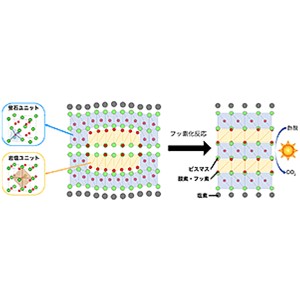 無機化合物の２つの基本構造の共存と制御を達成～環境浄化や人工光合成の実現に向けた新たな材料設計指針を提示～