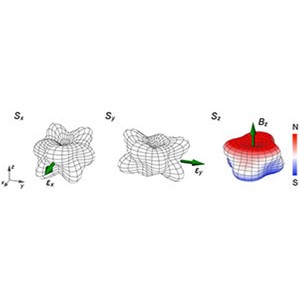 スピンと軌道の「量子もつれ」の巨視的効果の発見と、その制御に成功