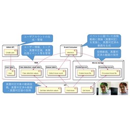 AIが生成したフェイク顔映像を自動判定するプログラム 「SYNTHETIQ VISION」をタレントのDeepfake映像検知に採用