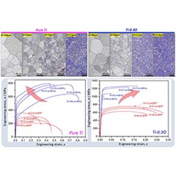 結晶粒超微細化により、酸素に起因したチタンの低温脆性を克服～悪者とされてきた不純物酸素の有効利用に期待～