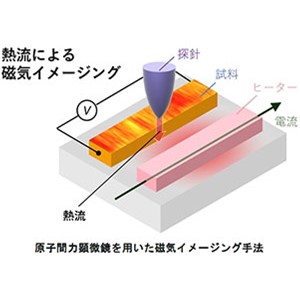 熱流注入で磁気を観る～簡易的・高分解能な磁気イメージング新手法～