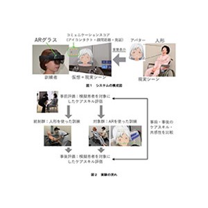 拡張現実（AR）技術による認知症ケアコミュニケーション訓練の有効性を実証