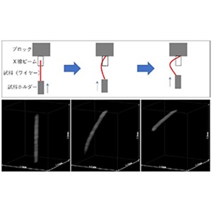 サブミリ秒の時間分解能で４次元X線CTの原理実証に成功～実材料の学術研究から産業応用への波及効果に期待～