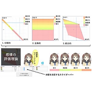 交渉において心を読む能力を向上させるAIエージェントを開発～多様な価値観を認め合う社会の実現に向けて～