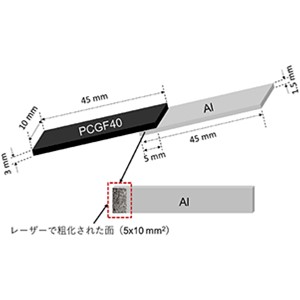 マルチマテリアル成形品の発泡による分解に成功～EV部品や電化製品などのリサイクルに貢献～