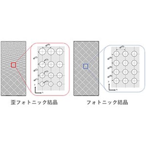 フォトニック結晶で一般相対性理論に基づく疑似重力効果を実現 ～次世代6G通信の電磁波制御用基盤技術として期待～