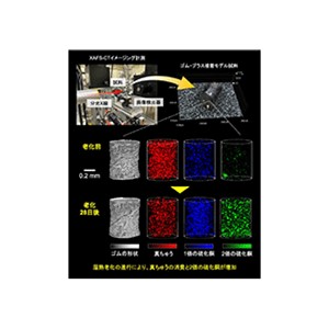 ゴムと金属の接着老化に関わる反応の可視化に成功～タイヤの長寿命化に向けた研究開発に活用～