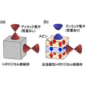 反強磁性体に隠れた質量ゼロの電子を初めて観測～省エネルギー技術や量子デバイスへの応用を開く～