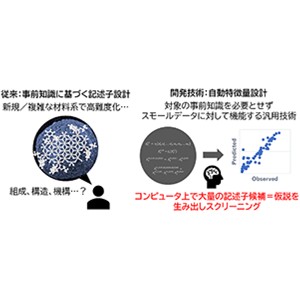 触媒シーズ創出に向けた自動特徴量設計技術を開発～事前知識なしで未知材料の機能を高精度に予測～