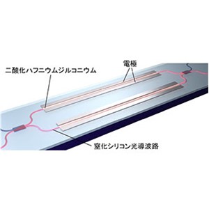 強誘電体二酸化ハフニウムジルコニウム中における不揮発屈折率変調を実証～プログラミング可能な光回路への応用に期待～