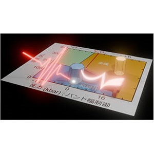 量子物質の光照射によって数兆分の１秒で構造が変化することを発見～光音響デバイスの新規開拓に期待～