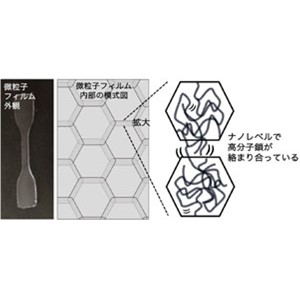 リサイクル可能で強靭な高分子材料の構造を放射光により解明～微粒子接触面で絡み合うナノレベルの構造に着目～