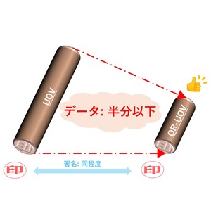 米国標準化コンペ第2ラウンド 日本発のデジタル署名方式公開 ～「QR-UOV」方式の仕様を公開、量子コンピュータ時代にも安全に利用可能～