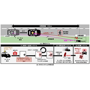 走行中の自動運転センサーを長距離から無効化できることを発見～脆弱性を明らかにし、より安全な自動運転車両の開発に貢献～