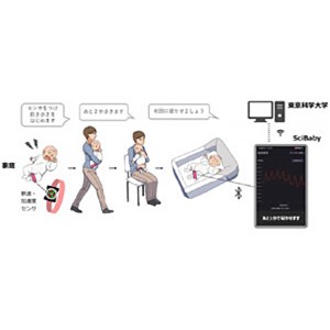 乳児の泣きやみと寝かしつけをITで支援～ウェアラブル連携アプリSciBabyをリリース～