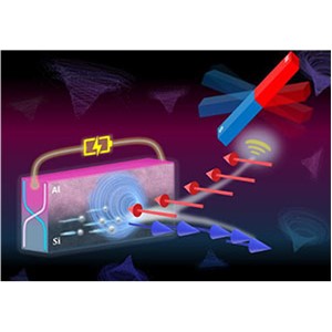 シリコンとアルミニウムでプラチナ超えるスピントロニクス材料を開発～レアメタルに依存しない次世代メモリーへの応用に期待～
