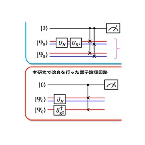 原子・分子のイオン化エネルギーを量子コンピューターで直接計算する手法を開発 ～化学研究に役に立つ量子アルゴリズム～