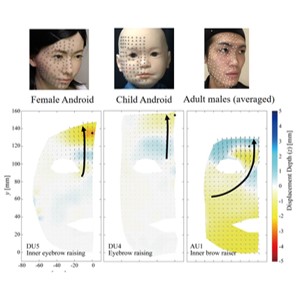 アンドロイドの表情に違和感が生じる要因候補を特定 ～顔皮膚の大局的流れにおける人との違いが明らかに～