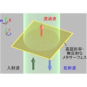 プリンターで創る高屈折率・無反射なスーパー材料 ～未来の情報通信や熱マネジメントに向けて～