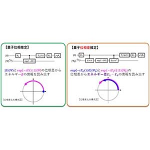 量子化学計算のための汎用量子アルゴリズム  量子コンピューターで原子・分子の任意のエネルギー差を  直接計算できる新規量子アルゴリズムを開発