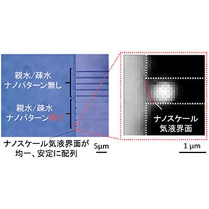 ナノスケールで物質の濃縮効果を発見 ～ナノ流体デバイスによる超微小気液界面の作製と効果～