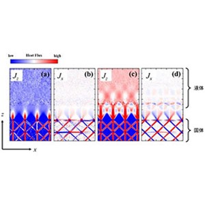 原子スケールの熱流構造を可視化する解析技術を開発～熱輸送メカニズムのさらなる解明に期待～