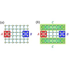 有限温度状態での量子もつれに関する普遍的性質の発見～有限温度では標準的な長距離量子もつれは存在しない～