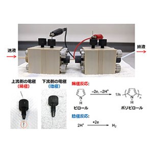 給電せずに電気化学反応を駆動～環境にやさしい手法として期待、極限環境での利用も～