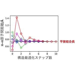 エネルギー微分を直接計算し分子構造最適化を実現～量子コンピューターによる化学計算の社会応用へ大きな一歩～