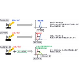 世界初、未知ノイズの影響を削減可能な量子センシングアルゴリズムを考案～高精度な量子センシングをハードウェアの改善なしに実現～