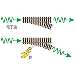 光で動かす「電子の路線切替えスイッチ」を１分子で開発～１分子への超高速スイッチ集積化に道を開く～