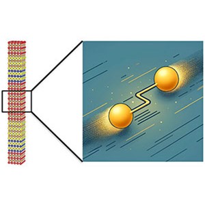人工超格子によるらせん型超伝導状態の創出とその検出に成功～有限運動量の電子対を持つ超伝導～