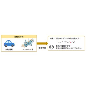 非線形確率モデルの安定性理論〜機械学習と自動化技術の橋渡し〜