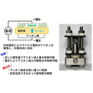 無機機能性材料の特性を向上させる新しい手法を開発～困難だったアニオン（陰イオン）の組成を電気化学で容易に制御～