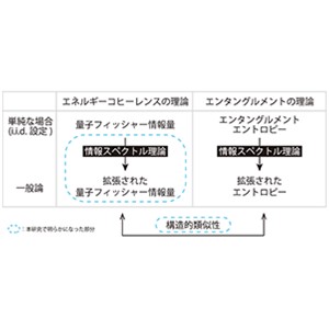 量子系から取り出せる量子コヒーレンスの最大量を理論的に解明