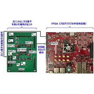 AI処理を高速・超低電力で行う新技術を開発～現行AIの計算方式に対応したスピントロニクス「P」コンピューターの動作を実証～