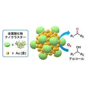 溶液中での高い安定性と反応性を両立した金ナノ粒子を開発～酸素を用いる環境にやさしい触媒反応に利用可能～