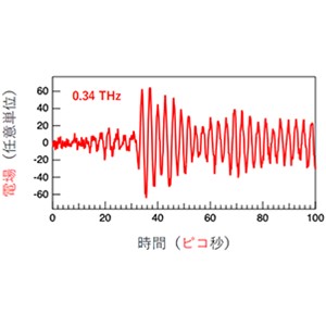 半導体テラヘルツ発振器の超高速振動ダイナミクスの計測と制御に成功～次世代無線通信やセンシングの高機能化へ～