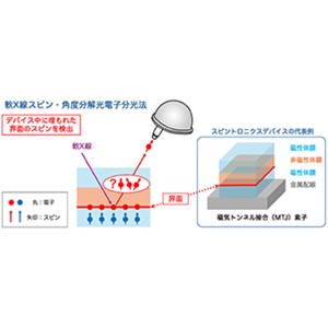 デバイス材料中の電子スピンの計測時間をAI導入により大幅に短縮～放射光により次世代超高速・省エネ情報デバイス材料の開発に突破口～
