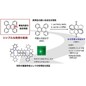 従来と真逆の合成戦略により８の字型分子構造を構築～キラル有機材料の開発に役立つ基盤技術として期待～