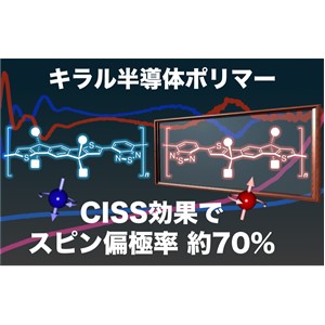 塗るだけで高効率スピン偏極電流を発生させる新しいキラル半導体高分子を開発　クリーンエネルギー技術にもつながる新たな可能性を開拓