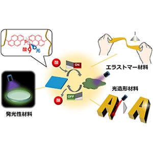 安定な高分子材料を光と酸で協働的に分解～豊富に存在するケイ素を原料とする材料の新しい分解性を実現～