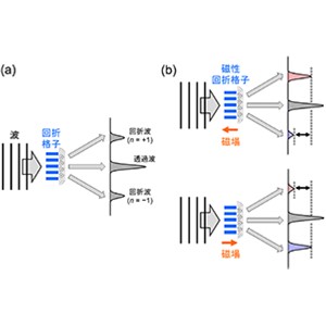音波の新しい伝播現象を発見～次世代の通信技術への展開に期待～