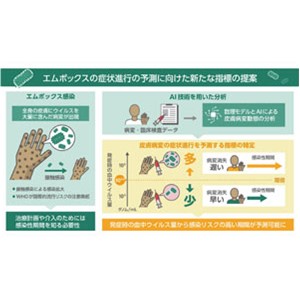 エムポックス感染の拡大防止へ新たな指標～血中ウイルス量で皮膚病変を予測、治療戦略に貢献～