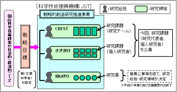事業の概要